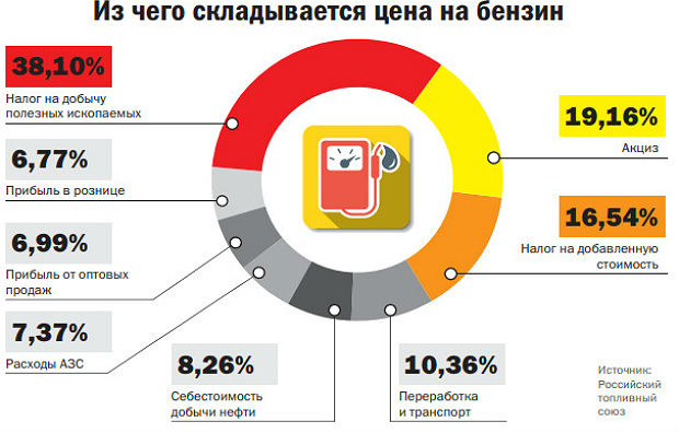 Из чего складывается стоимость картины