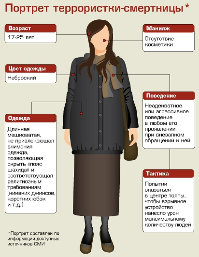 Поведение одежды. Признаки террориста смертника. Психологический портрет террориста. Внешние признаки террориста смертника. Признаки террориста смертника памятка.